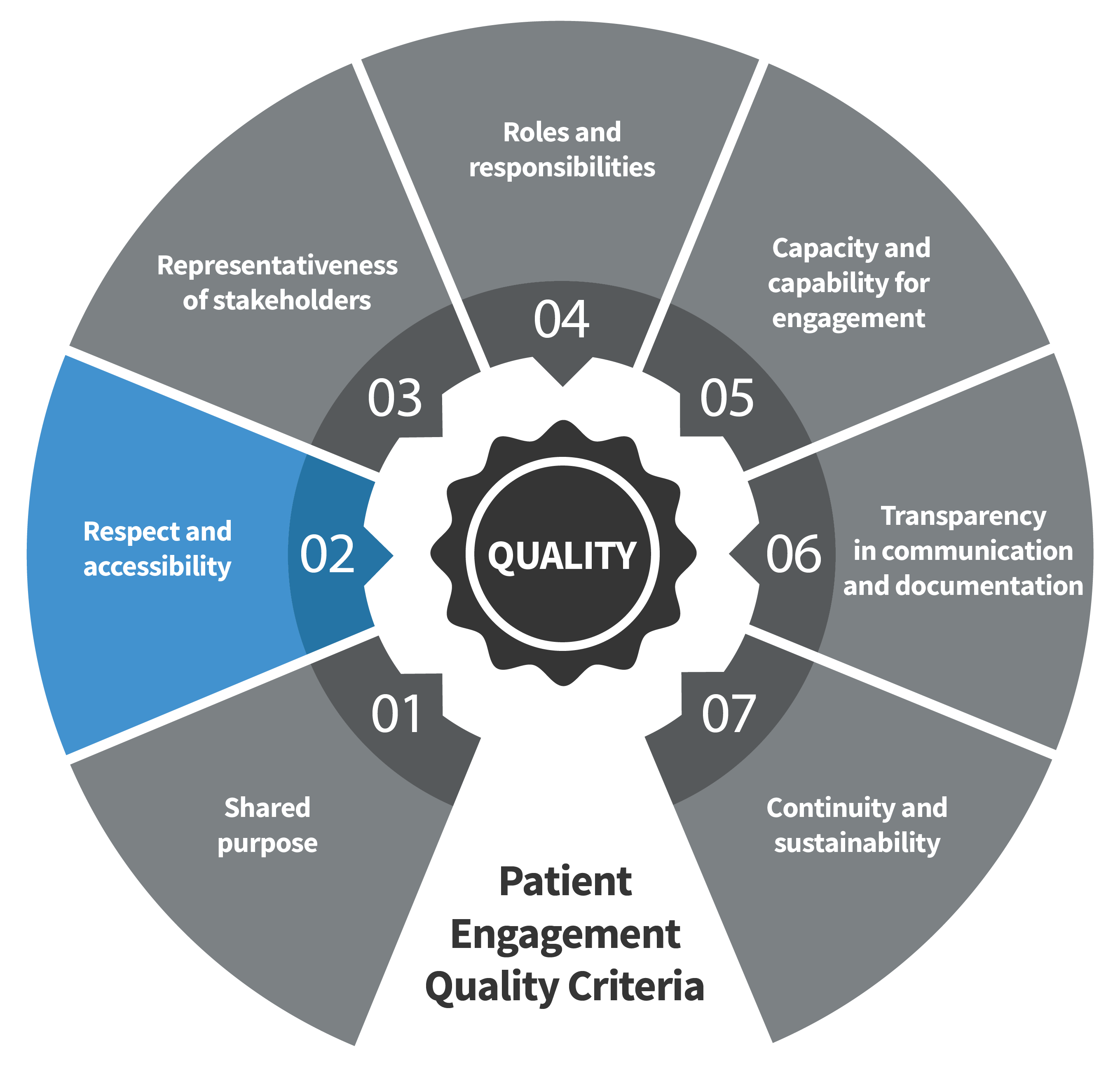 Engagement Quality Control Review Criteria